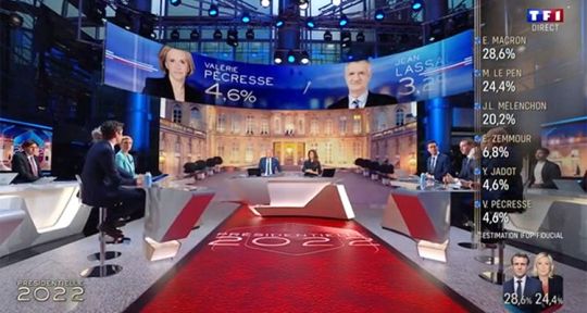 Audiences TV Chaines TNT (4 au 10 avril 2022) : C8 stagne avec TMC, TF1 sous pression, Chérie 25 rejoint TFX, M6 se maintient 